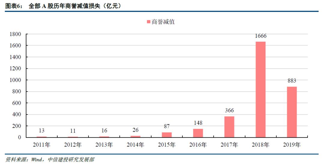 动态教程 第851页