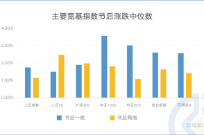 多媒体 第864页