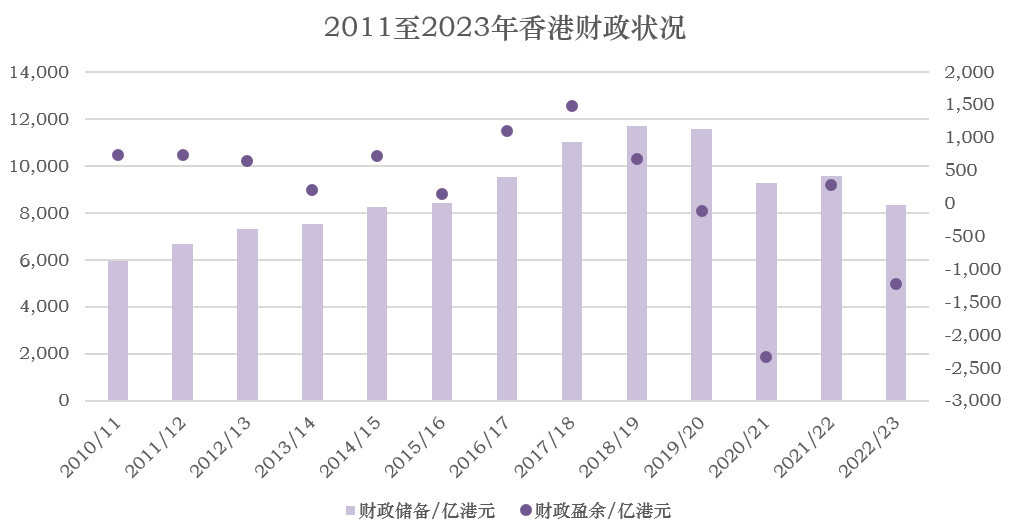 香港财政赤字达千亿了吗？深度解析背后的经济现象与应对策略_知识解答