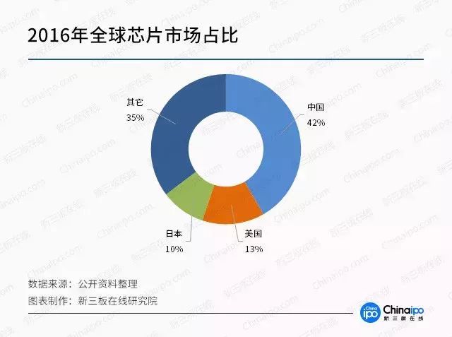 大V解读国产芯片现状_最佳精选解释落实