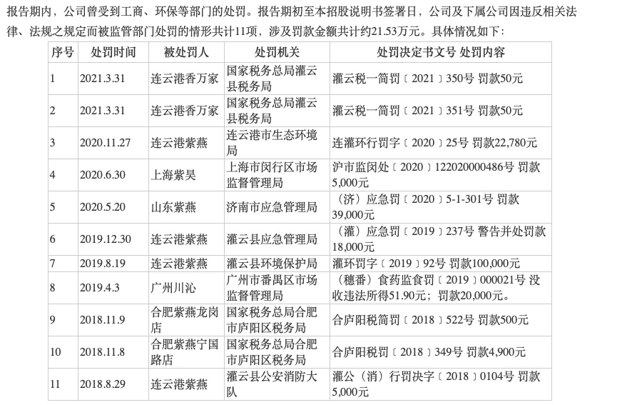 多款产品菌落超标事件背后的紫燕食品回应_精选解释