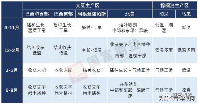 动态教程 第829页