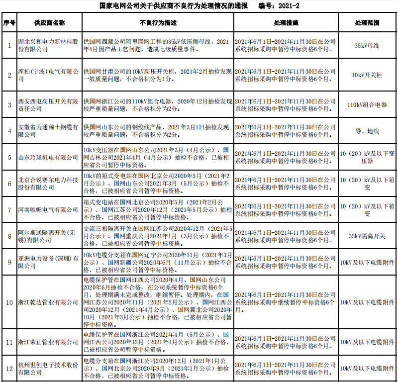 司机多次触发预警的处理策略_精准解释落实