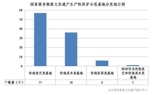 中国，目前拥有世界级非物质文化遗产数量最多的国家_资料解释