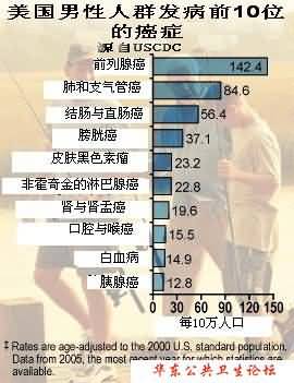 男性易患的癌症_全新精选解释落实