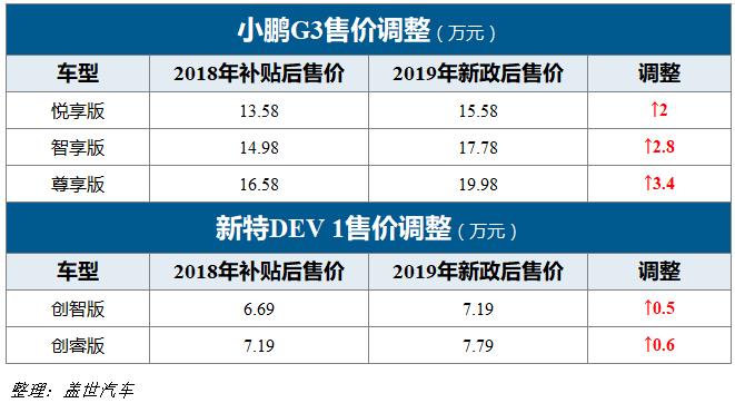 车辆严审，今年新政策深度解读_知识解答