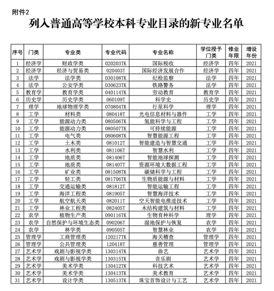 本科专业学习之路，探索、成长与超越_最佳精选解释落实