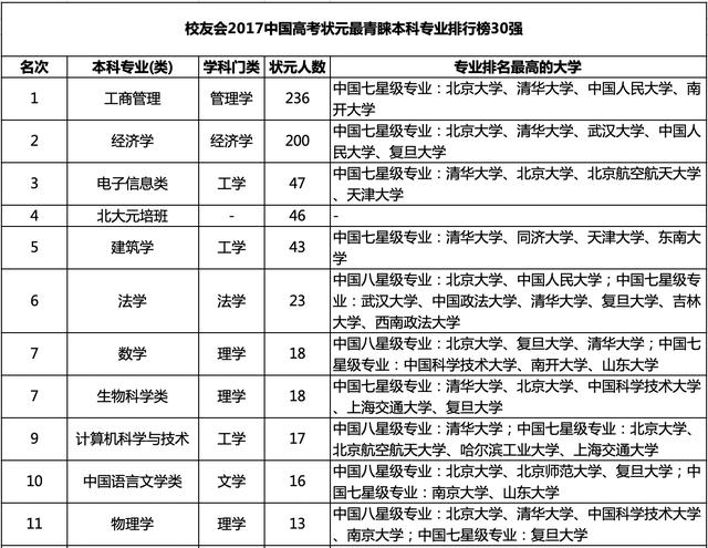 高校本科专业数量排名及其分析_词语解释落实