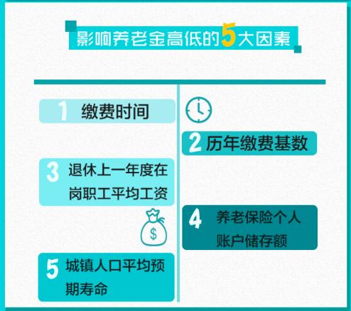 一位老人的智慧决策，退休工资2800元，一年如何巧妙购买77万保险？_解释定义