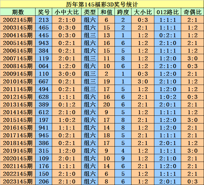 野媚倾情 第11页