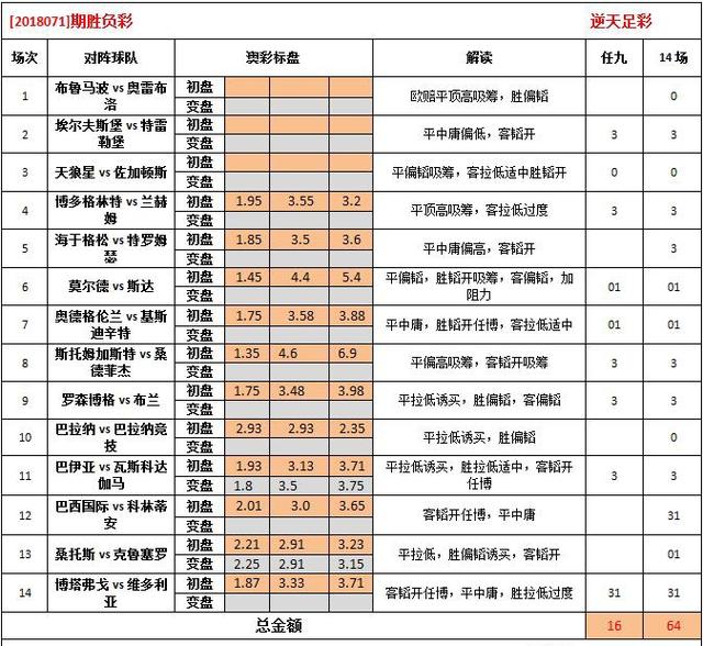 2024澳彩免费公开资料查询,全面解答解释落实_N版22.864