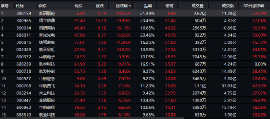 新闻动态 第817页