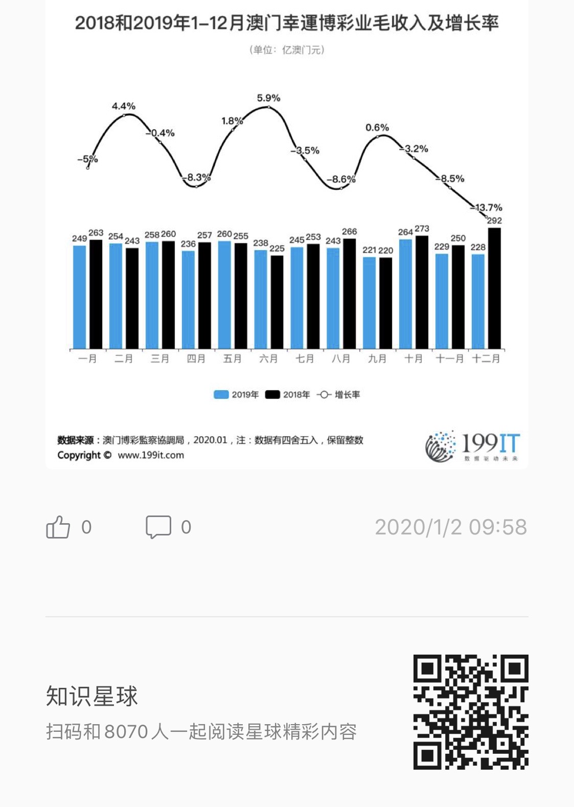 基础版45.743