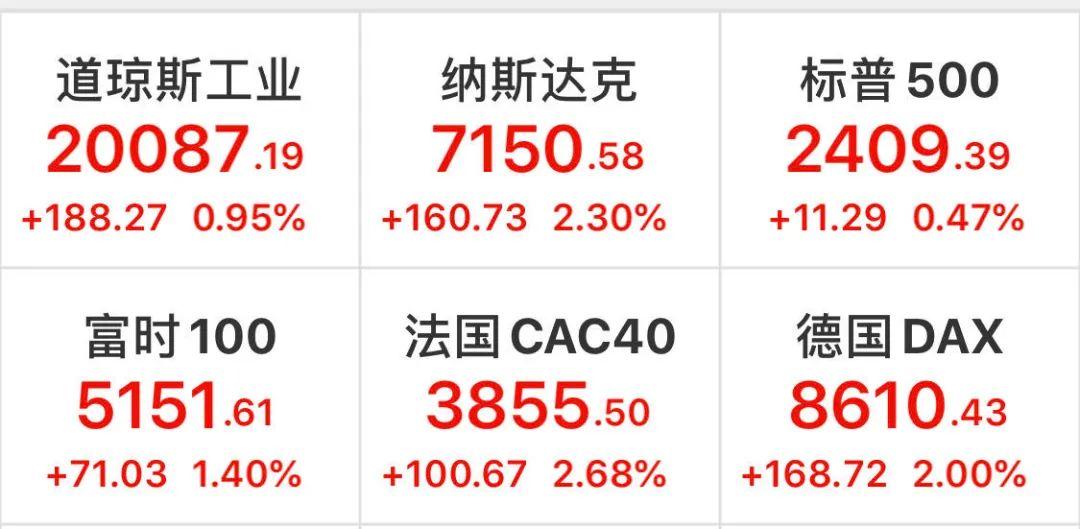 纳指100涨了几年