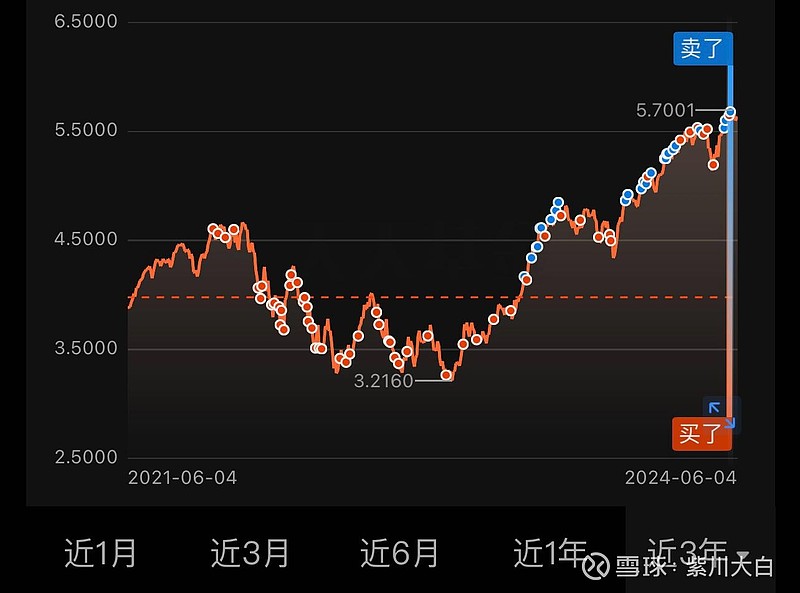 纳指值得投资吗？全面解读与深度分析_精密解答