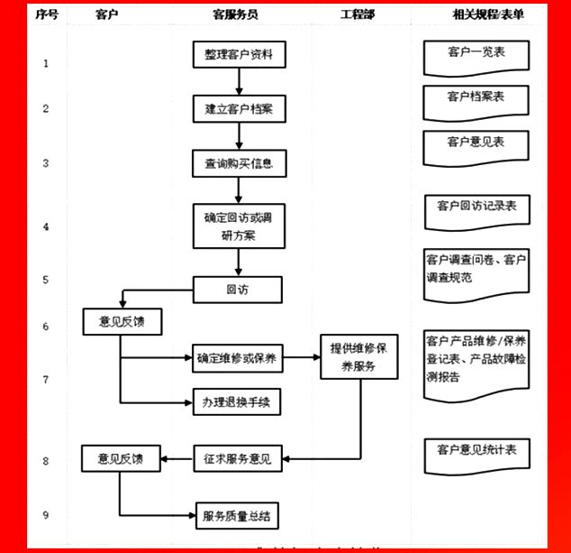 2024年香港正版资料大全最新版,反馈机制和流程_set11.480