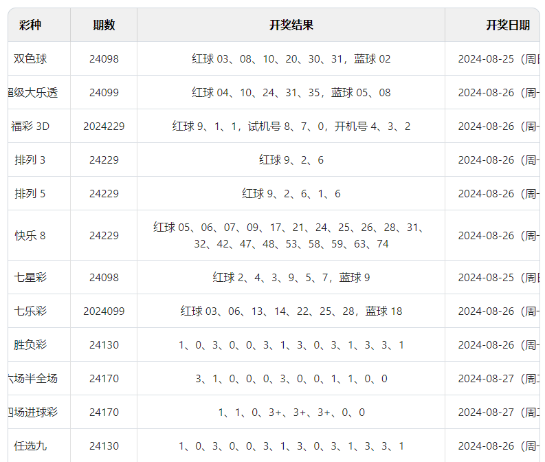 奥门六开奖号码2024年开奖结果查询表,科普问答_mShop99.837