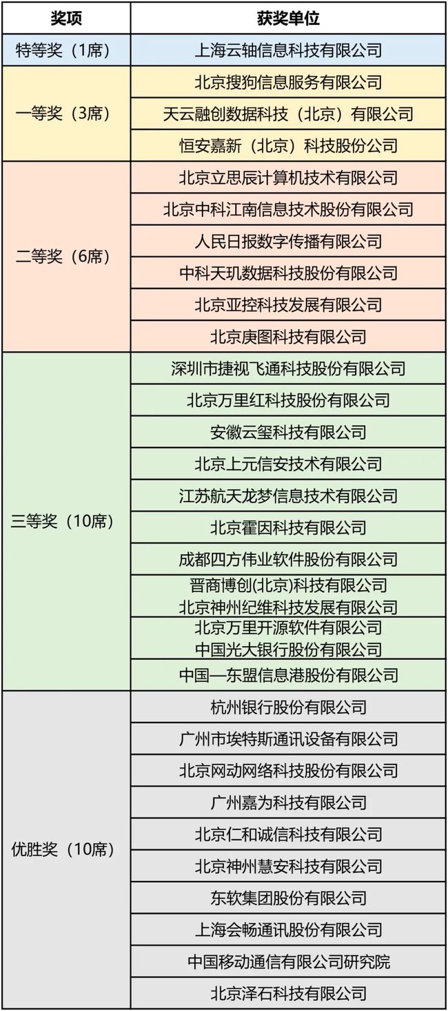 新澳门49码中奖规则,反馈结果和分析_复古版28.307