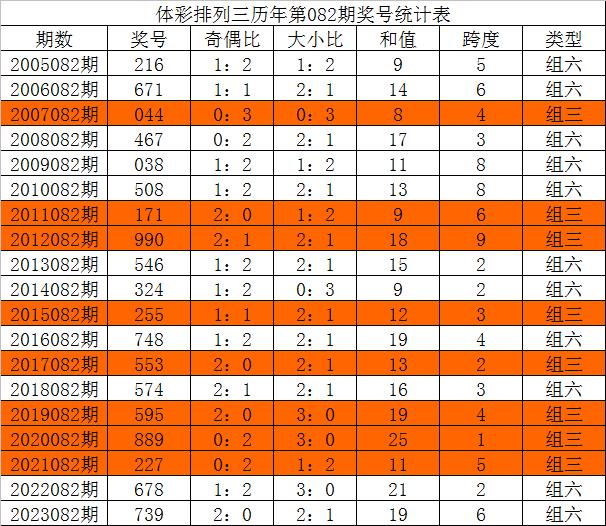 精准解答落实 第7页