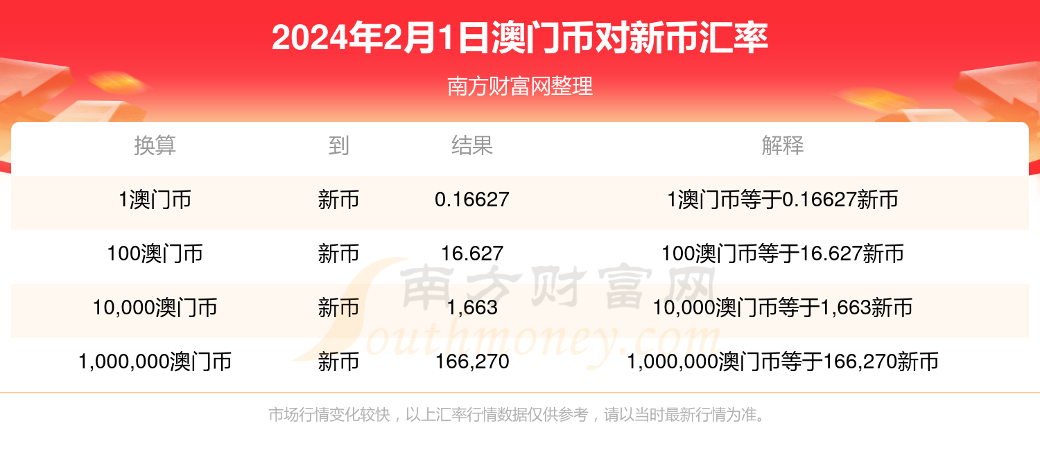 反馈调整和优化 第7页