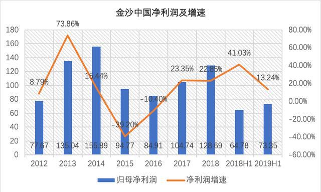 〃梦倾城 第5页