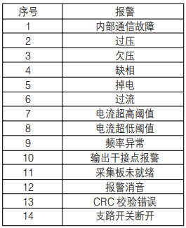 樱染 第5页