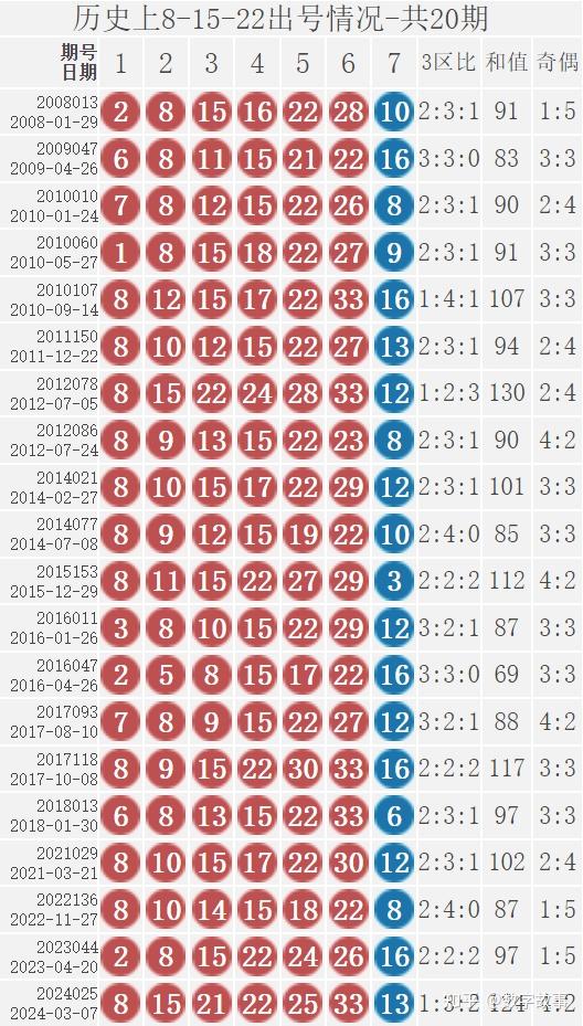 2024年新澳门彩历史开奖记录走势图,明确落实_T45.580