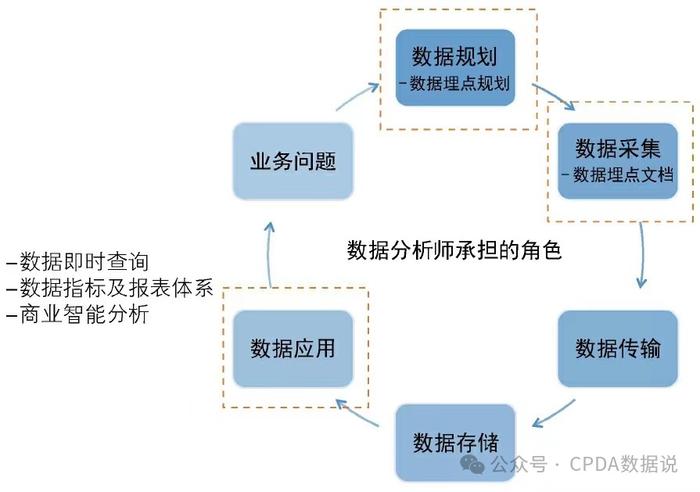 反馈机制和流程 第8页