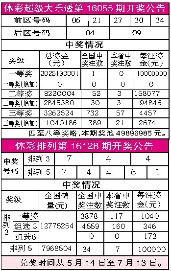 六开彩开奖结果开奖记录2024年,科普问答_7DM20.400