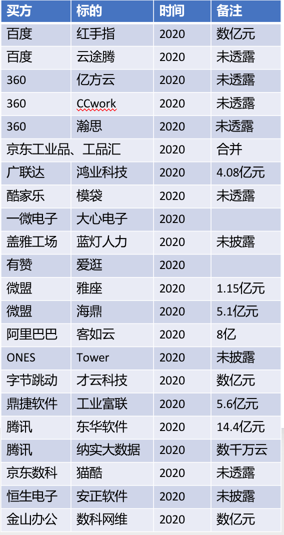 反馈结果和分析 第6页