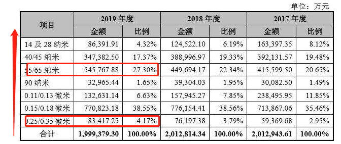 新澳门2024历史开奖记录查询表,精密解答_3DM50.606