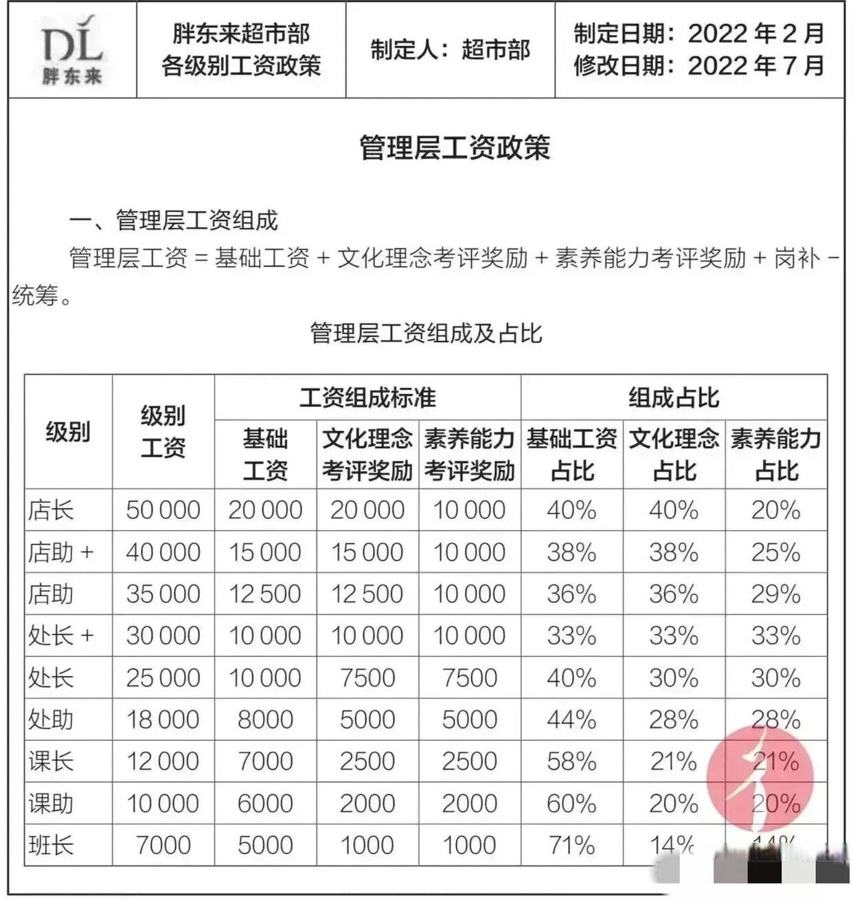 揭秘胖东来公司员工工资水平_解答解释