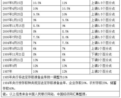 答疑解惑 第311页