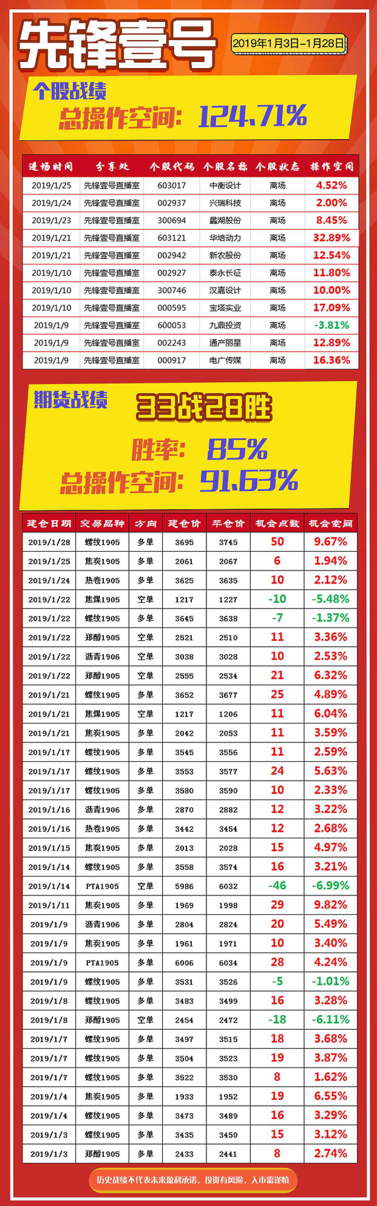 高级版35.780