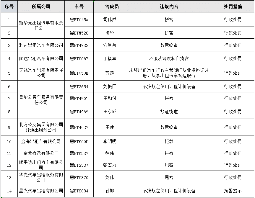 2024老澳今晚开奖结果查询表,精准解释落实_HarmonyOS75.595