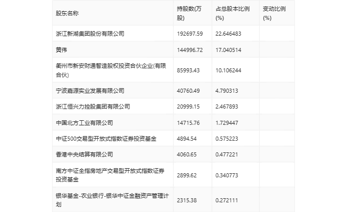 新澳天天开奖资料大全最新54期开奖结果,资料解释_高级款45.489