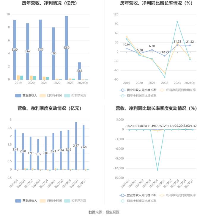 2024香港全年资料大全,精密解答落实_苹果85.631