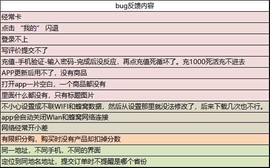 新澳2024年天天开奖免费资料大全,反馈记录和整理_经典版69.79