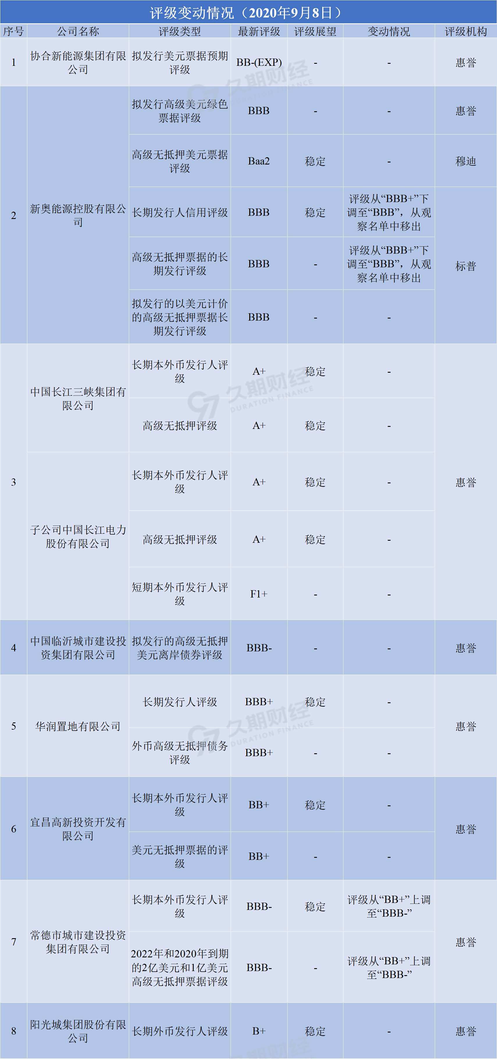 新闻动态 第791页