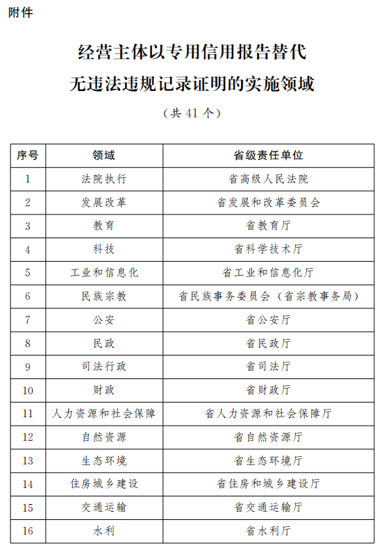 纯白梵唱 第5页