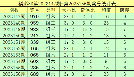 金沙澳门彩资料已更新/诚聘港澳,反馈内容和总结_薄荷版91.92