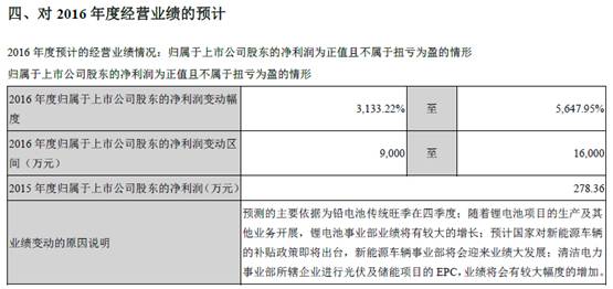 雷锋站长独家心水资料,有问必答_YE版95.647