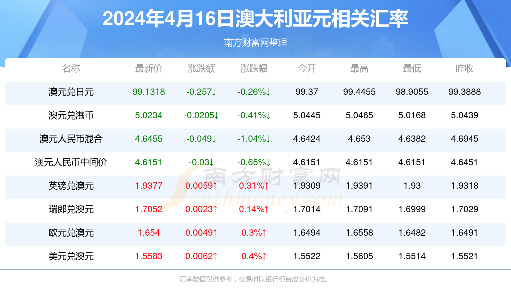 2024年新澳今天最新开奖资料,科普问答_超级版19.680