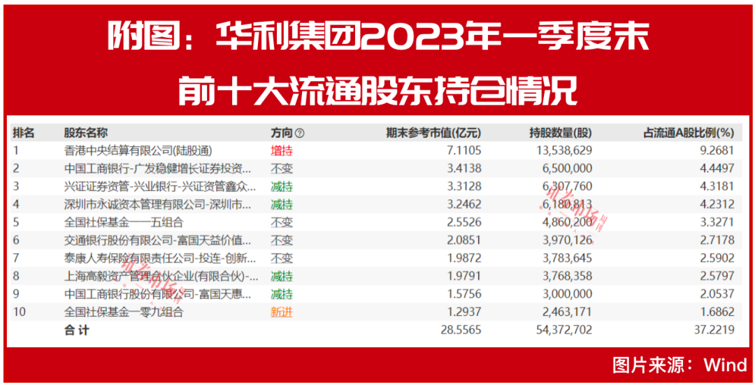 2024年香港正版资料免费看,精准解释落实_投资版25.631