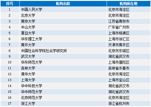 复刻版121.35