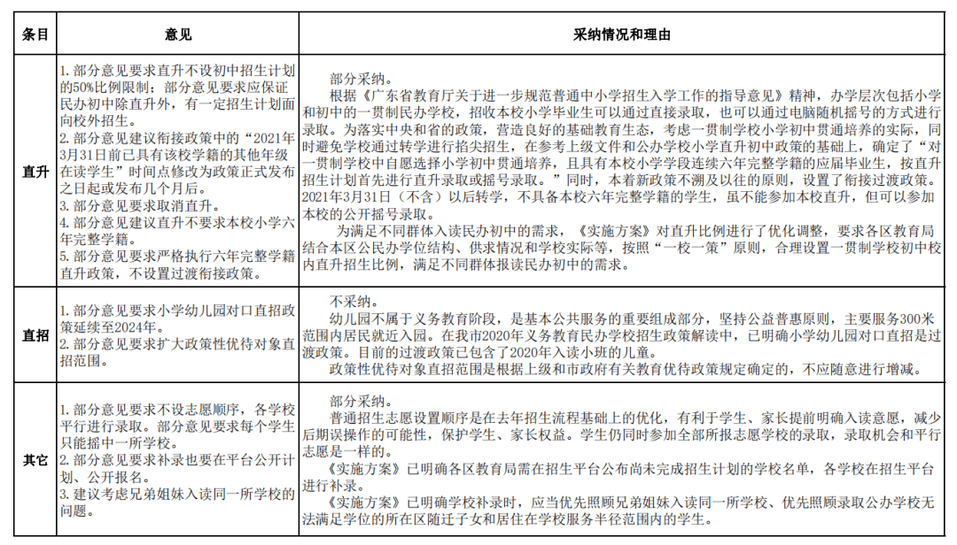 新澳精选资料免费提供,反馈意见和建议_经典版55.698