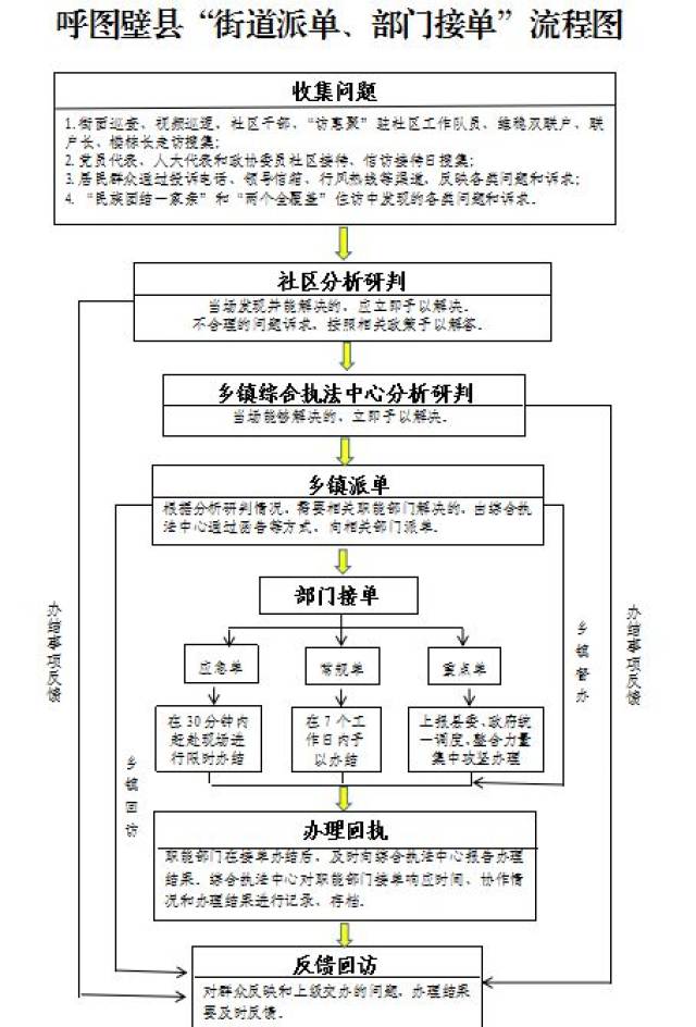 澳门金元宝20码中特网址提供,反馈机制和流程_M版95.612