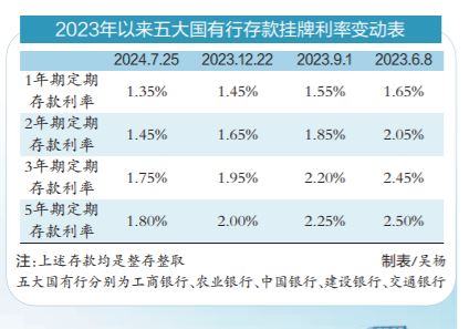 跨城存款要手续费吗