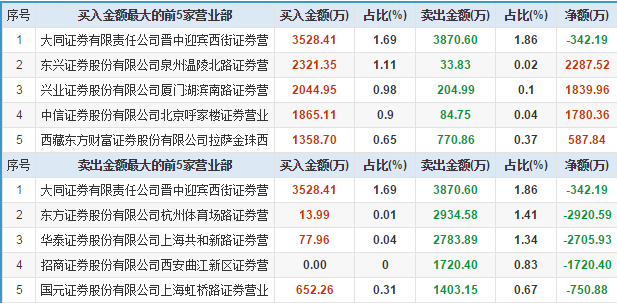 新奥天天彩免费资料最新版本