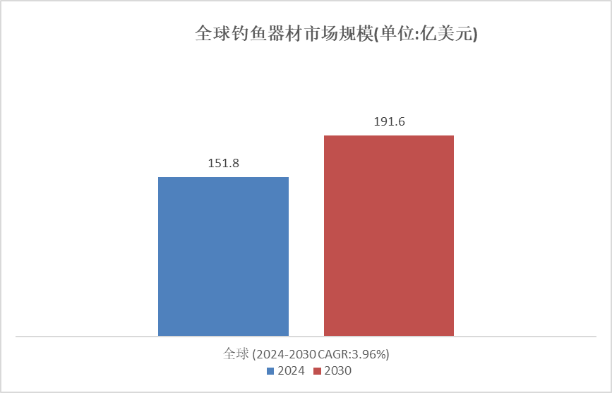 2024澳门资料大全免费